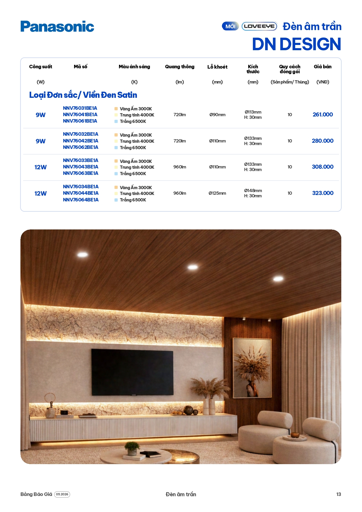 bảng giá đèn Panasonic mới nhất 